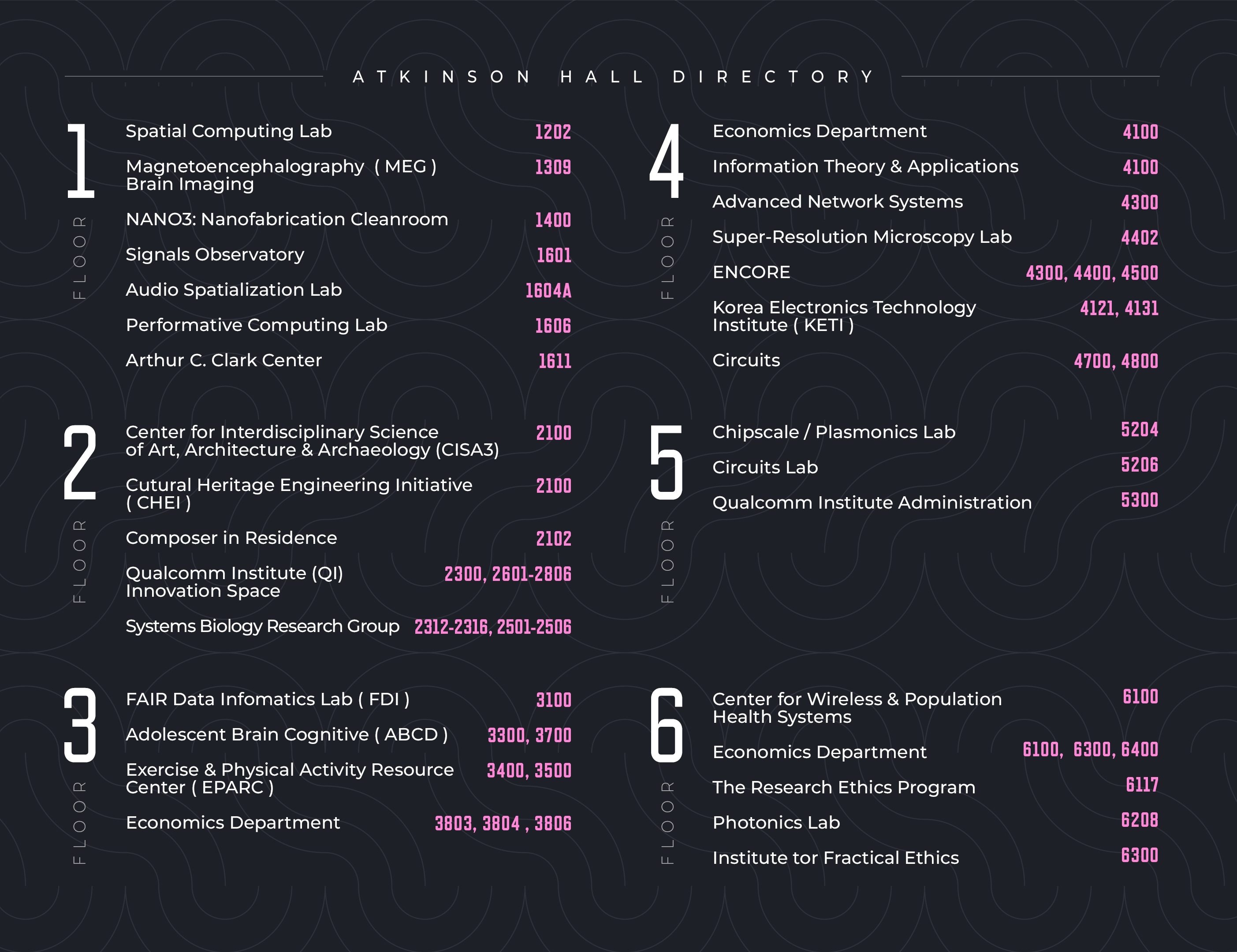 directory
